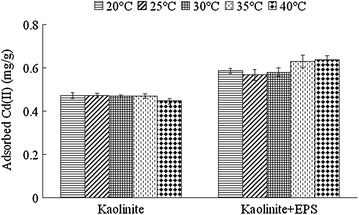 Fig. 7