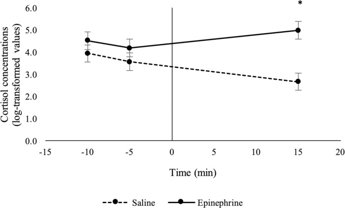 Fig 5