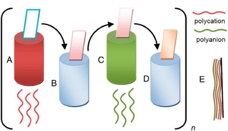 Fig. 7