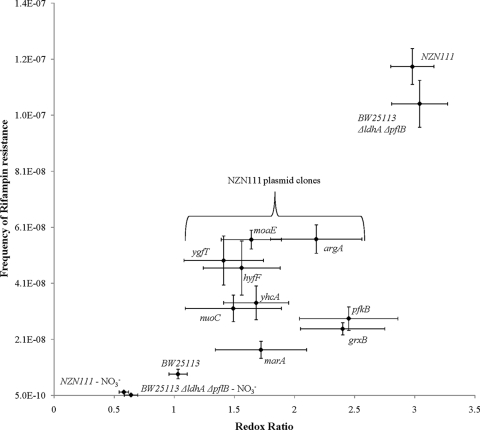 FIG. 1.