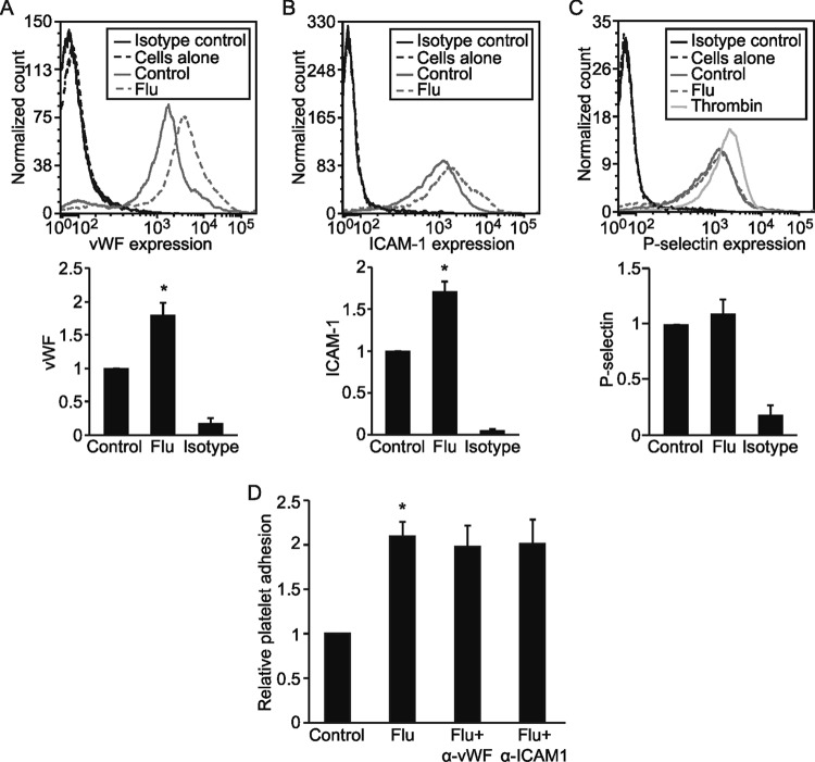 FIG 3