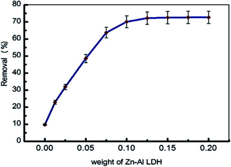 Fig. 9