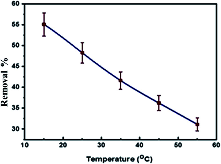 Fig. 11