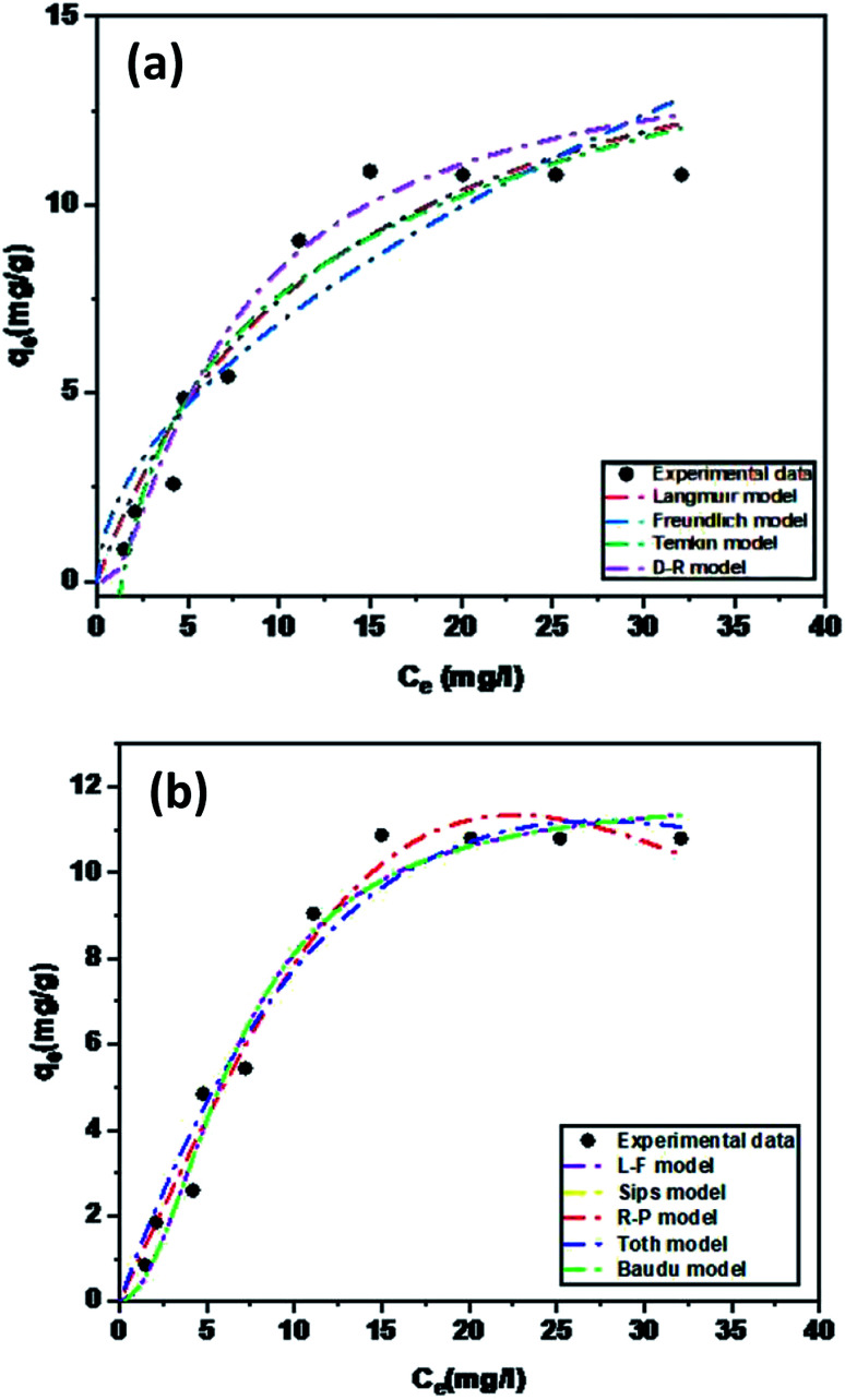 Fig. 10