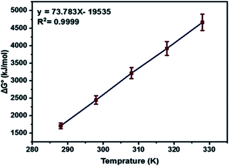 Fig. 12