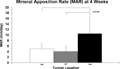 Fig. 7