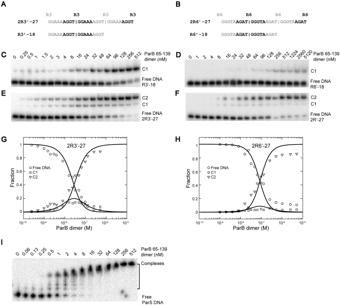 Figure 9.