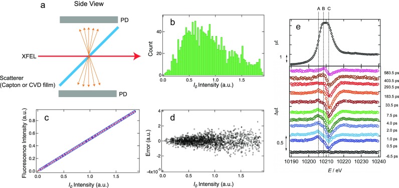 FIG. 3.