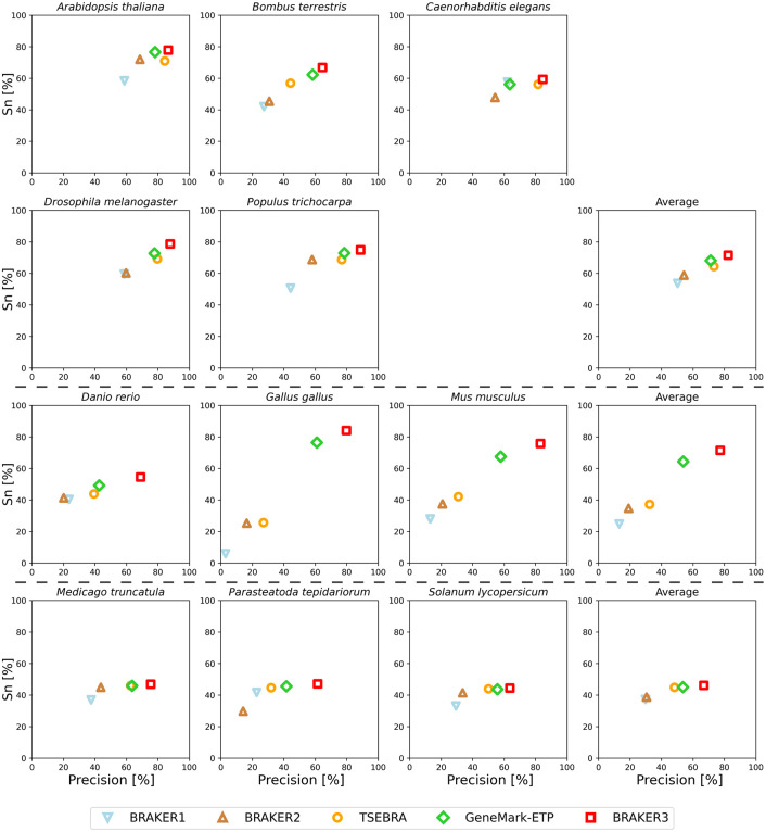 Figure 3.