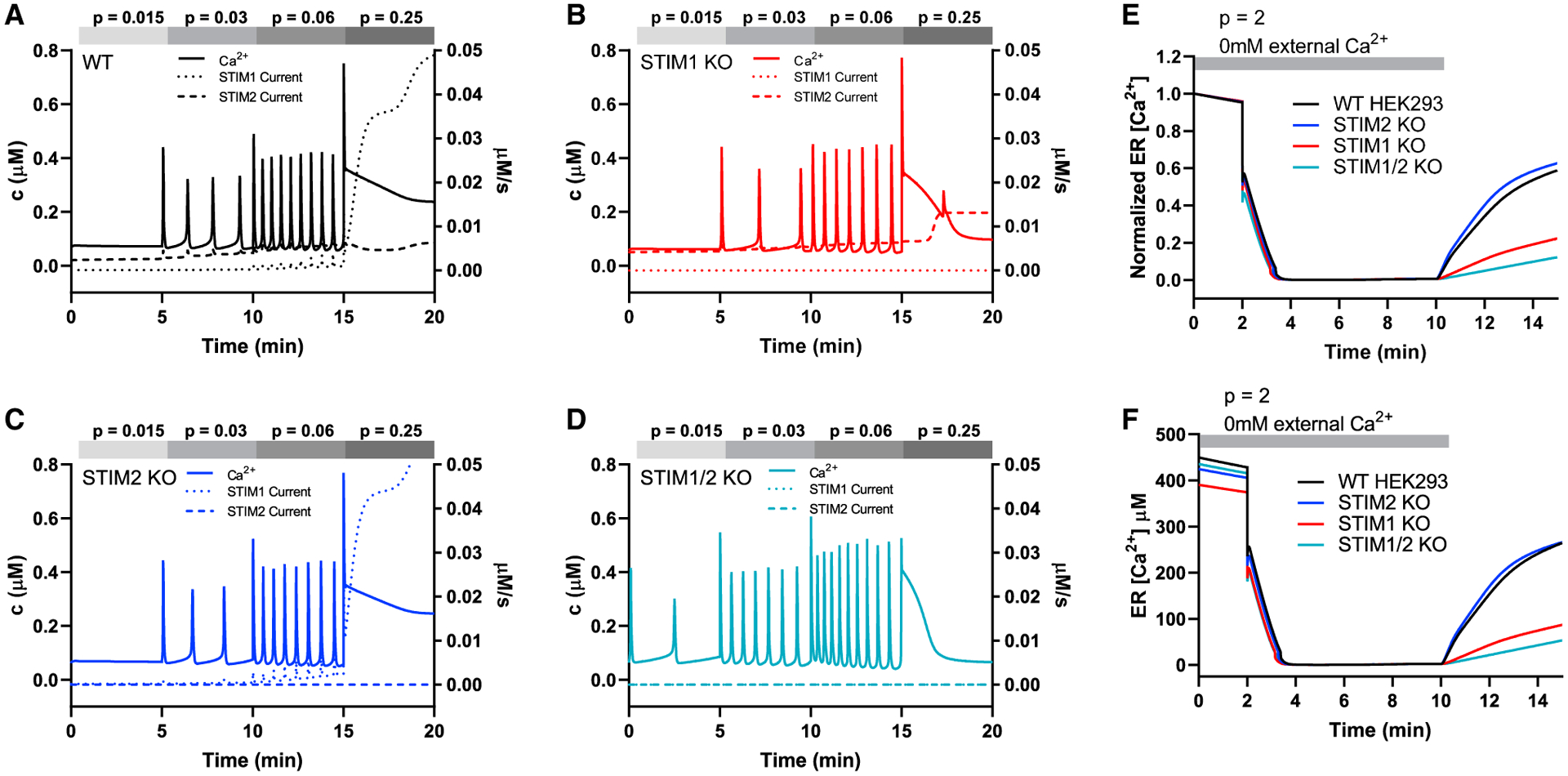 Figure 6.