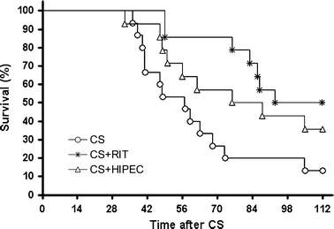 FIG. 6.