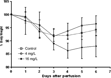 FIG. 3.