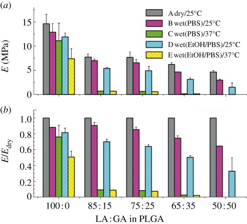 Figure 4.