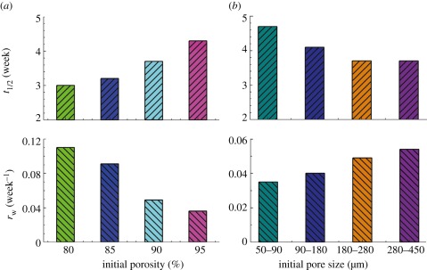 Figure 6.