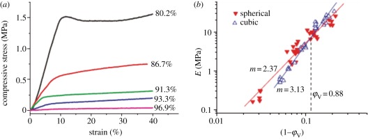 Figure 3.