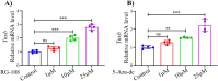 Figure 4—figure supplement 1.