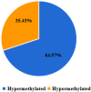 Figure 2—figure supplement 1.