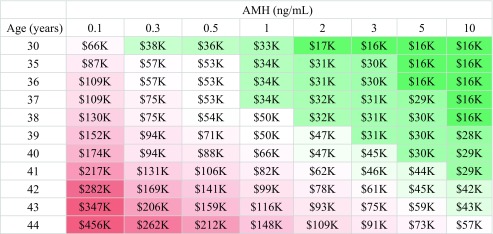 graphic file with name 10815_2018_1275_Tab5_HTML.jpg