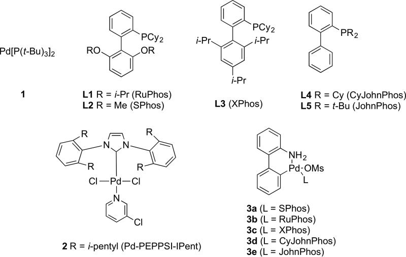 Scheme 1