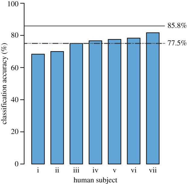 Figure 6.