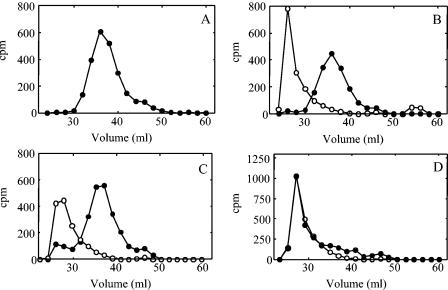 FIG. 8.