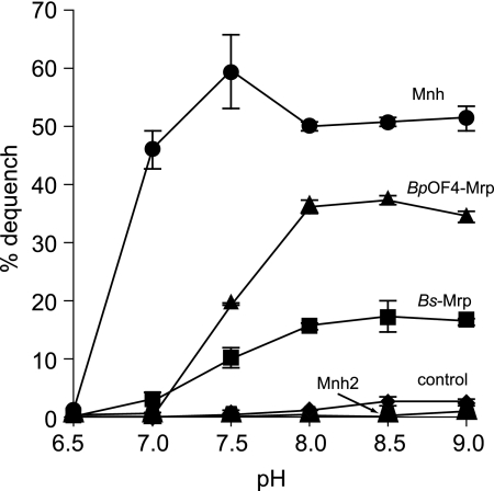 FIG. 3.