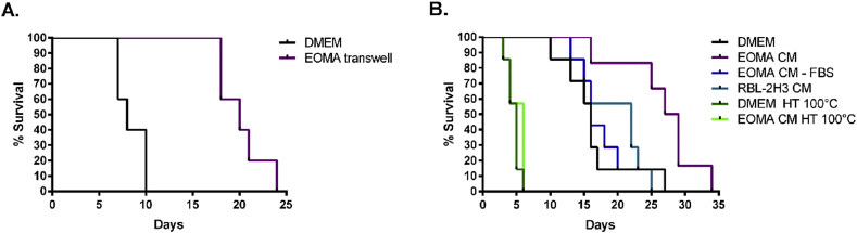 Fig. 7