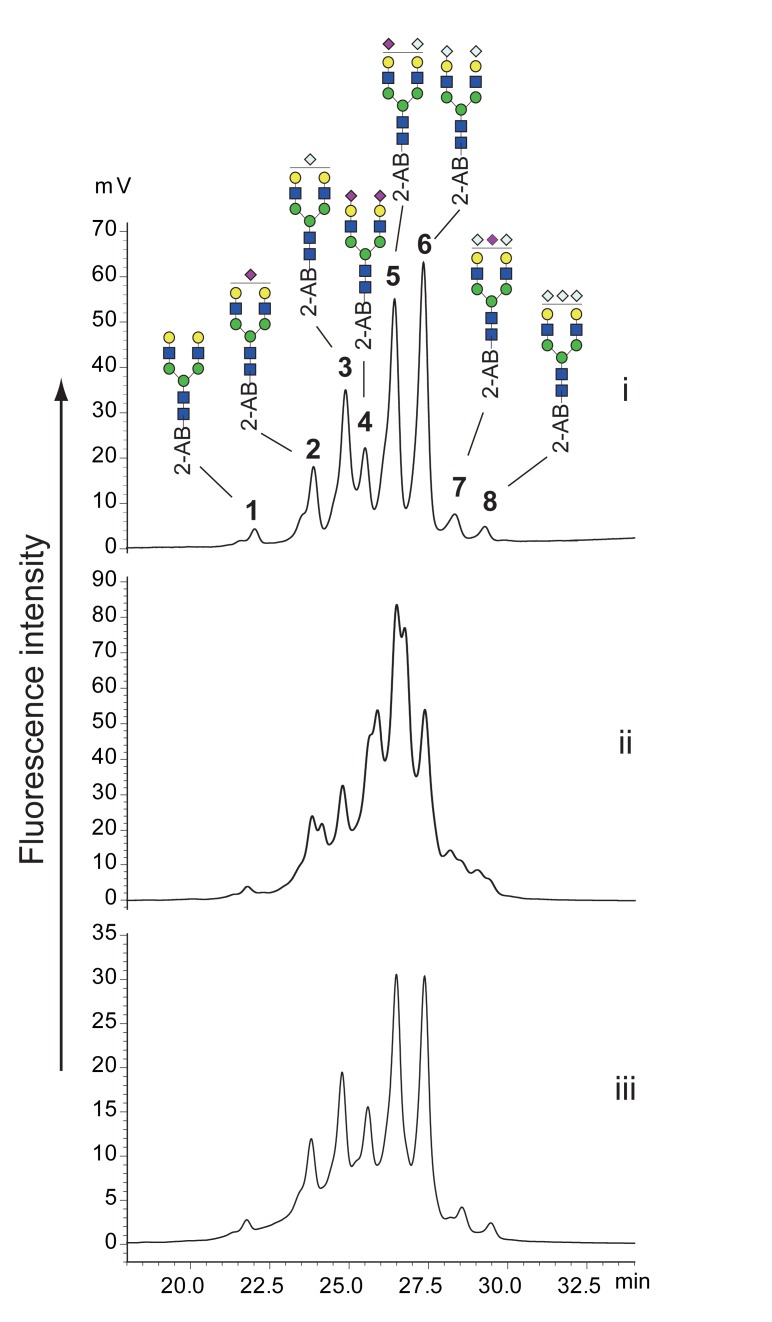 Fig 5