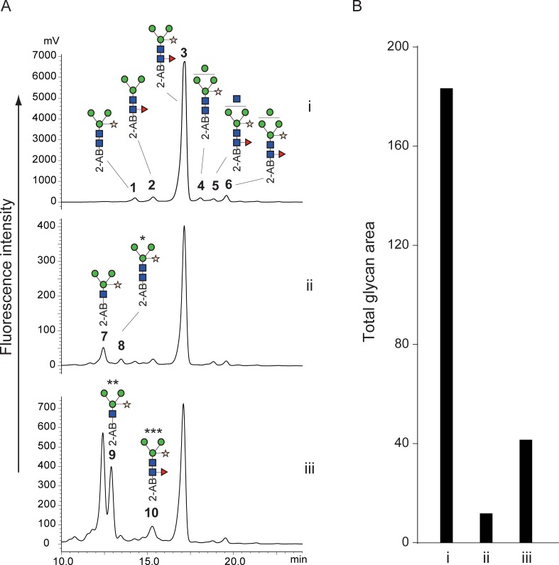 Fig 7