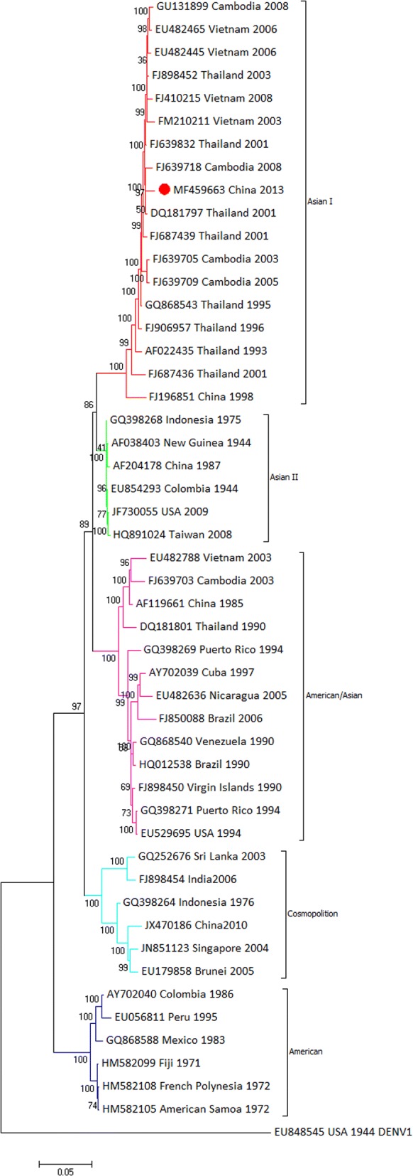 Fig. 4