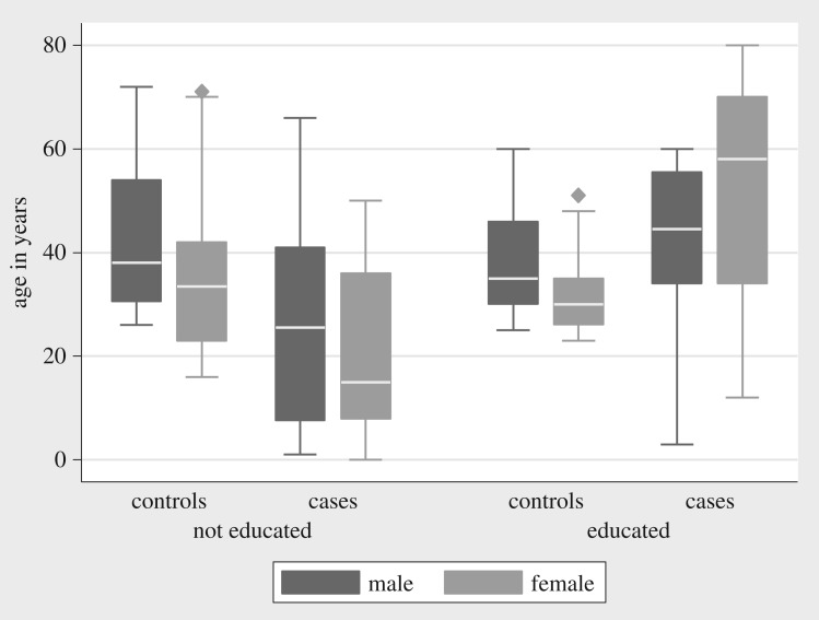 Figure 3.