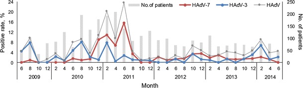 Fig. 1