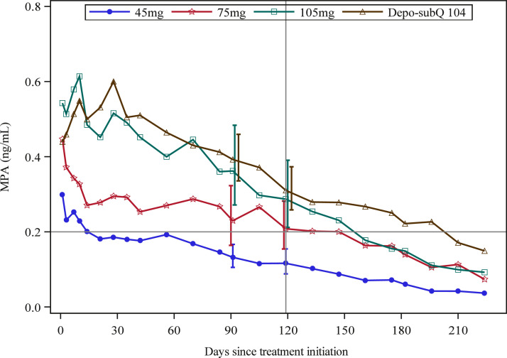 Fig 3