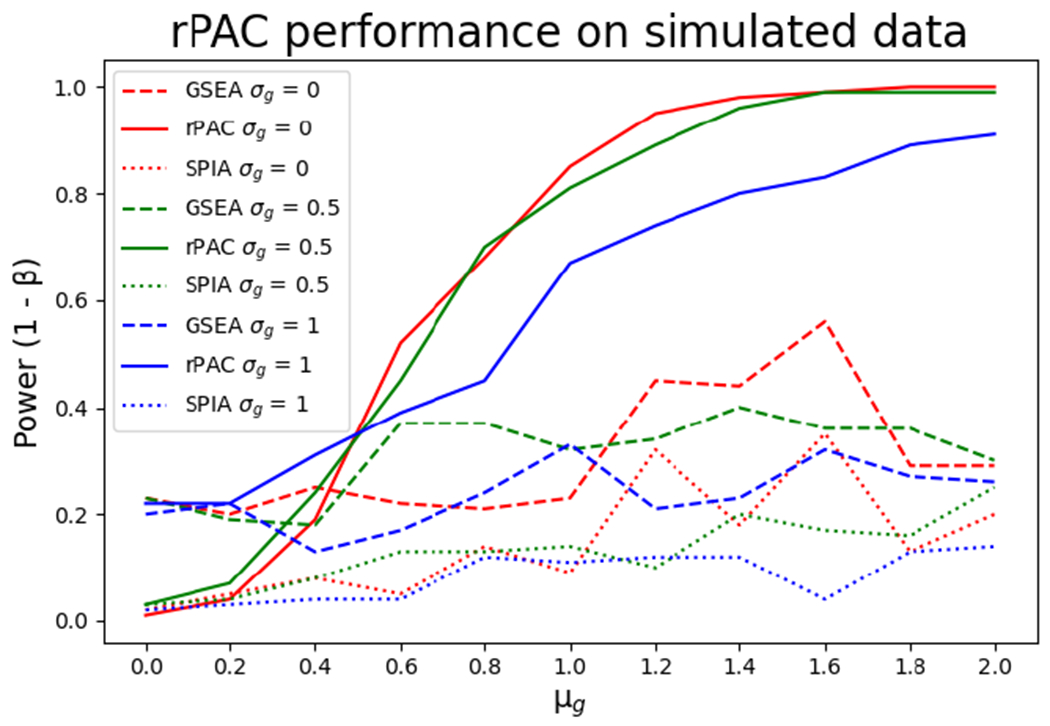 Figure 2: