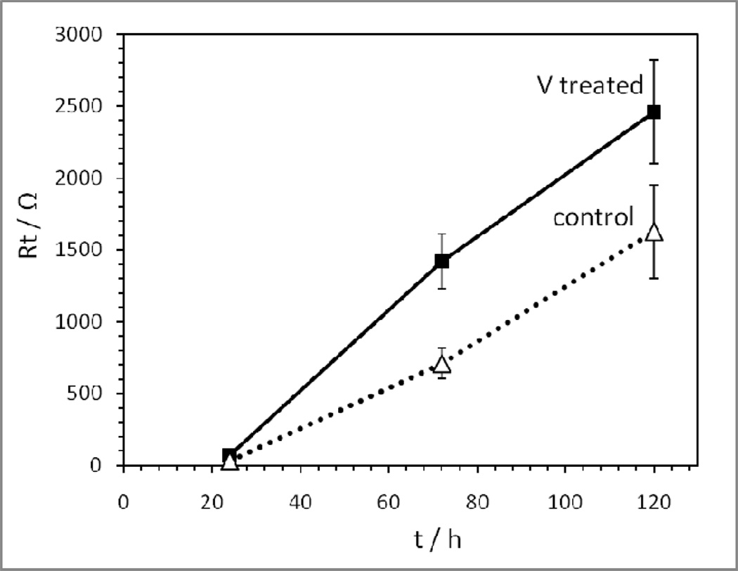 Figure 8