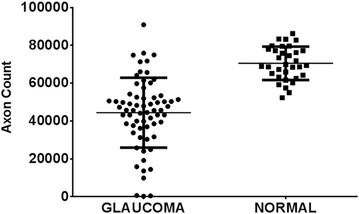 Fig 7