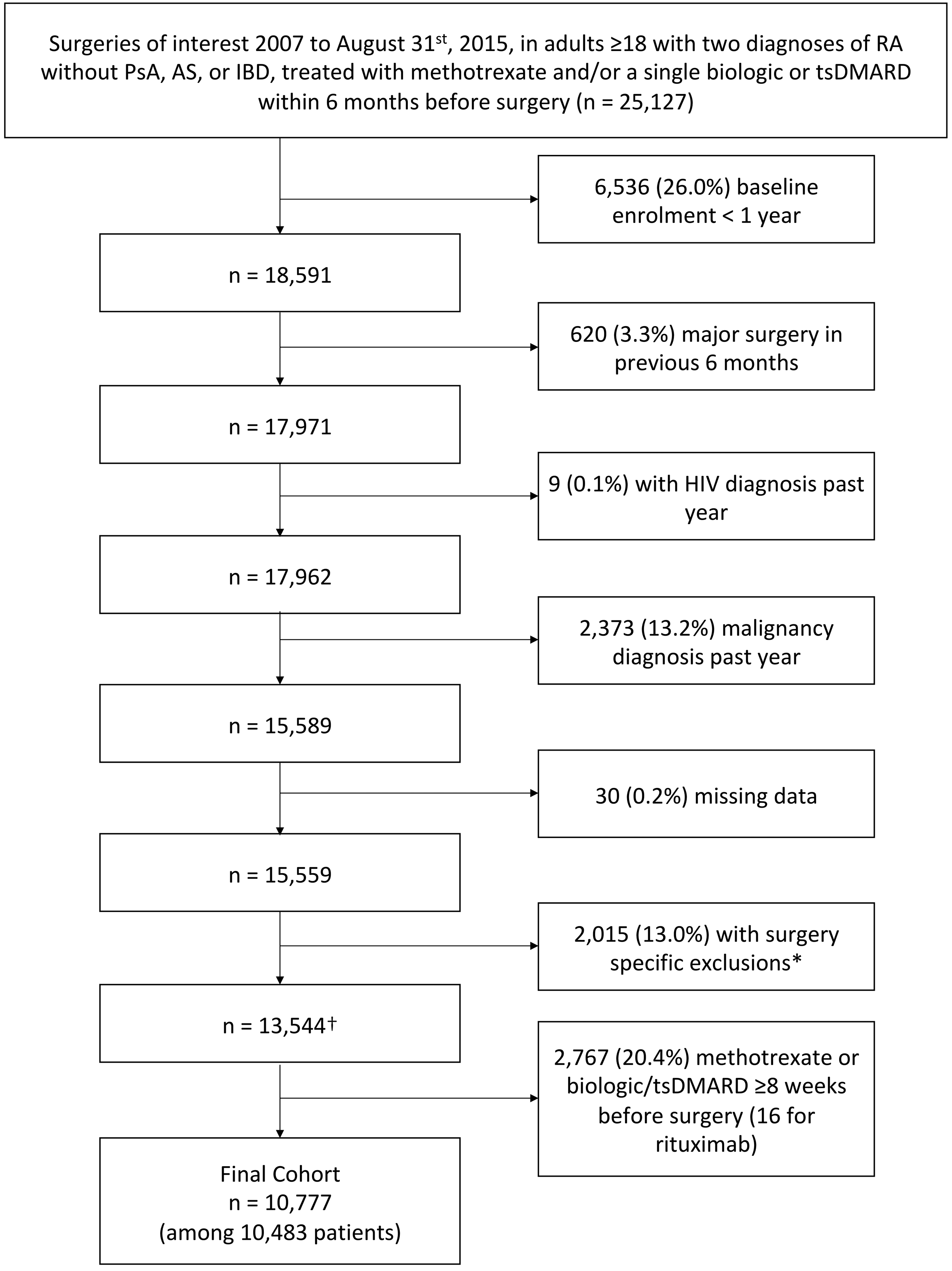 Figure 1: