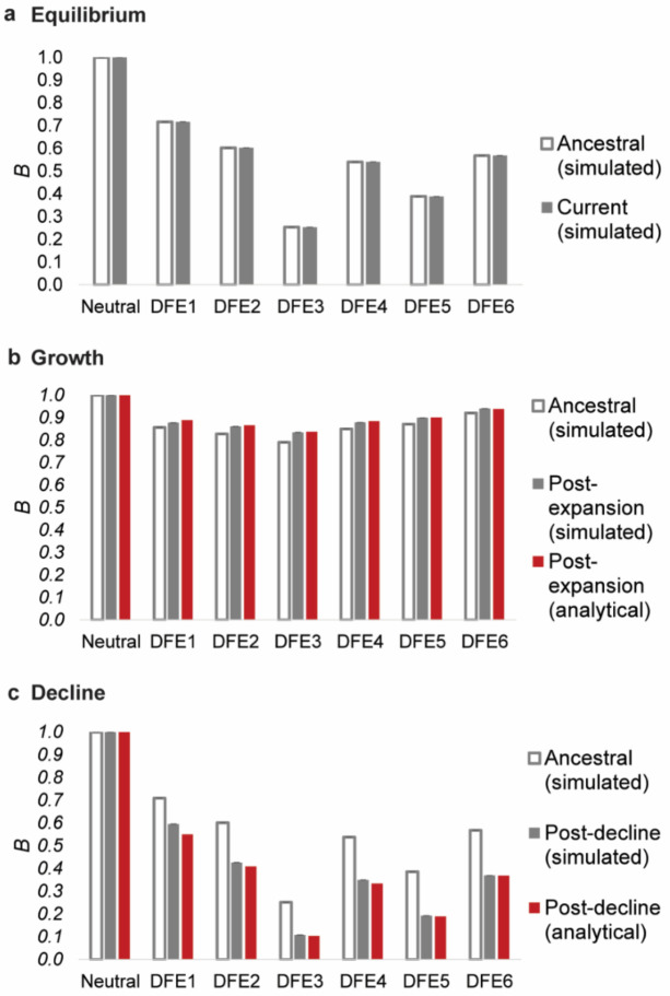 Figure 4: