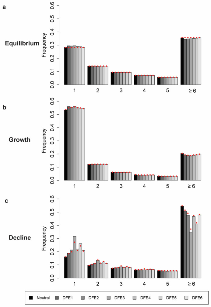 Figure 5: