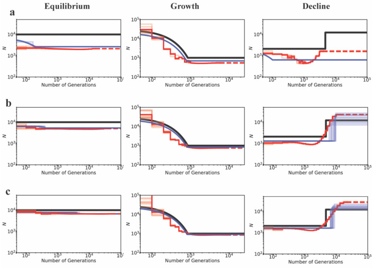 Figure 3: