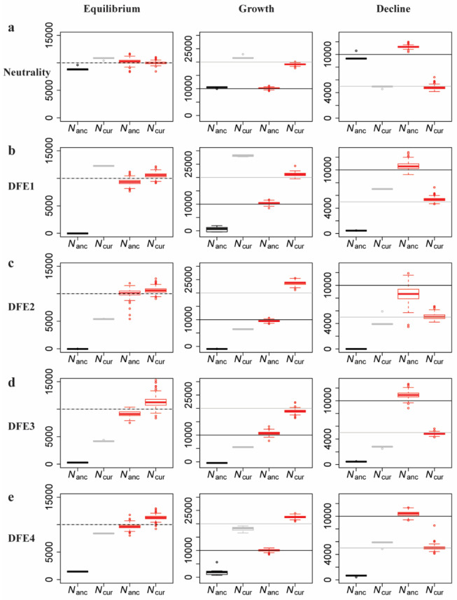 Figure 6: