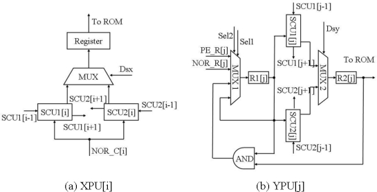 Figure 10.