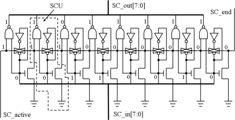 Figure 9.