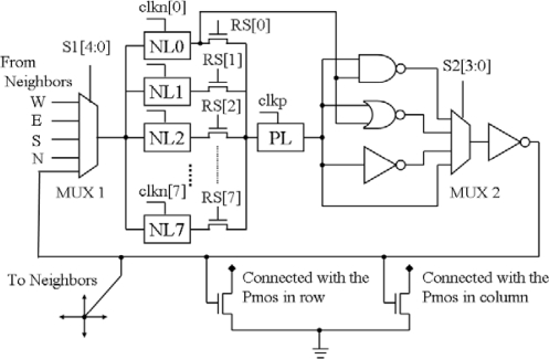 Figure 4.