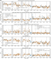 Extended Data Fig. 6