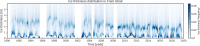 Extended Data Fig. 3