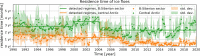 Extended Data Fig. 2