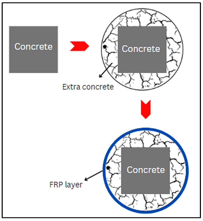 Figure 18