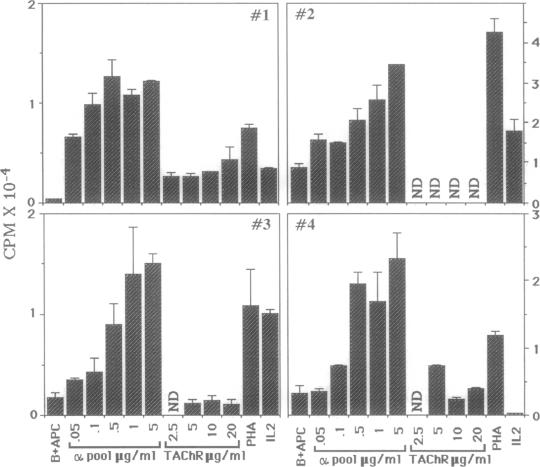 graphic file with name pnas01044-0457-a.jpg