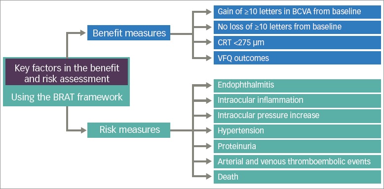 Figure 2: